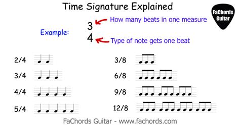 Image result for 4 8 Time Signature Examples
