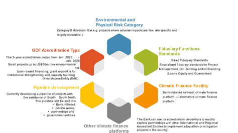 Development Finance 的图像结果