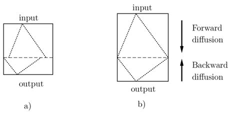 Image result for Dynamic Triangulation Algorithm