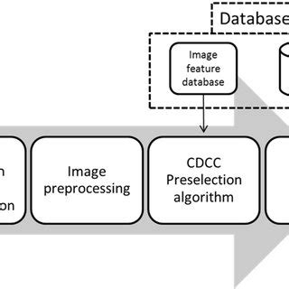 Algorithm System Overview 的图像结果