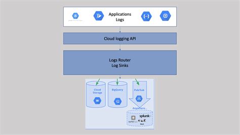 Image result for Displays for Apple Computer