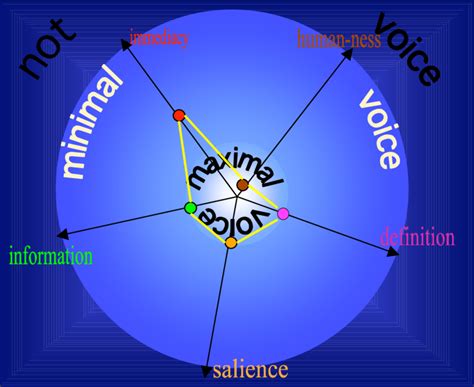 Image result for 5D Modellen