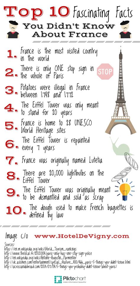 Top 10 Fascinating Facts You Didn't Know About France | Fun facts about ...