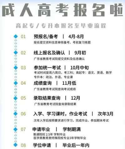 芜湖市全新成人高考本科|专科具体报名流程、报名条件指南（2023年官方入口）|中专网