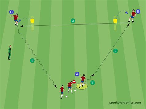 3 Soccer Drills In The Passing-Triangle - Soccer-Coaches