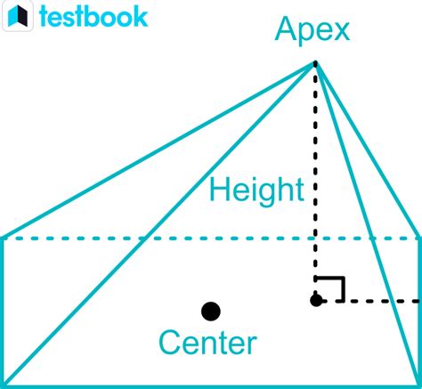 Net of Rectangular Pyramid 的图像结果