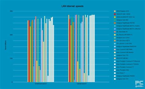Image result for Netgear Router Test