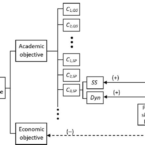 Image result for Research Objectives Basic Formatting