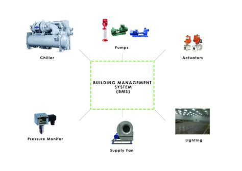 Building Management Control System 的图像结果