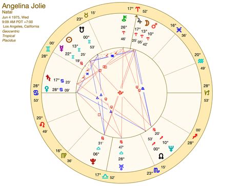 Zodiac sign of angelina jolie 60 photos - Astrologytoyou.com