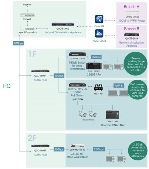 Image result for QNAP Network Setup