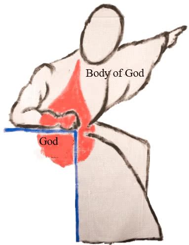 ChurchAges.net - The Godhead explained, part 2