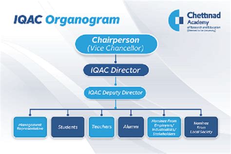 IQAC - Chettinad Academy