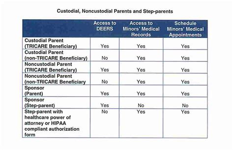 Why Can't I Access My Child's Medical Records? | Article | The United ...