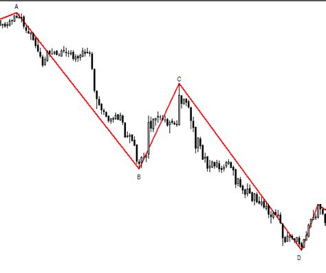 Image result for Python ABCD Pattern