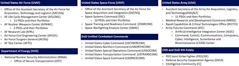 Image result for Ccar Tutorial