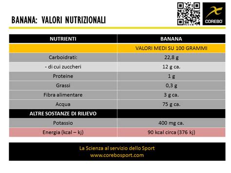Banana: valori nutrizionali e proprietà, quello che devi sapere - COREBO