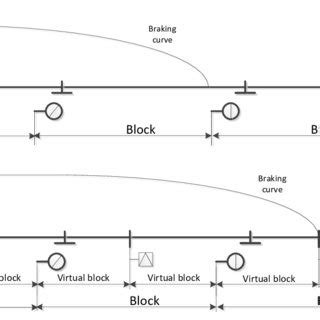 Image result for Block Signalling
