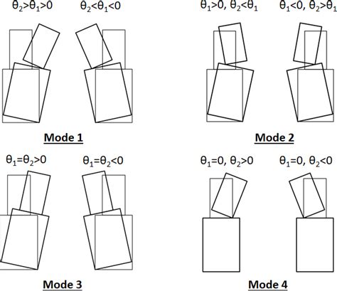 Structure Block Modes 的图像结果