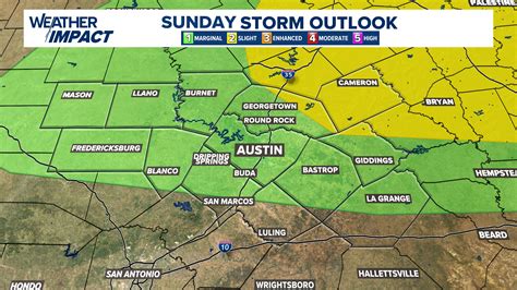 Austin weather: Rain chances continue through Sunday morning | kvue.com