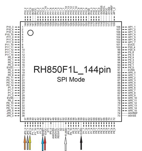 Image result for VectorCAST with RH850 Microcontroller