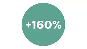 PHILIPS Ultinon LED H7 Head Light Bulb Set of 2X Bulbs 6200K +160% ...