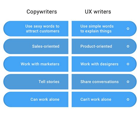 Image result for UX Writing Full Tutorial