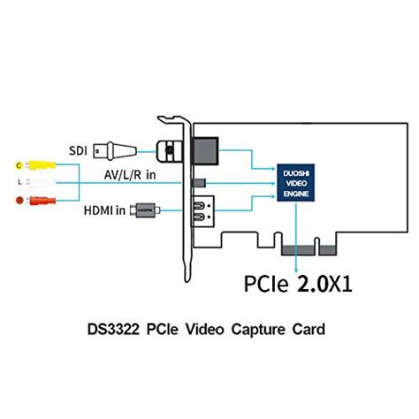 Cadenceberge 4K HDMI/SDI/CVBS PCIe Capture Card for Windows & Linux Sy