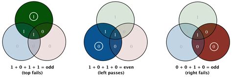 Image result for Hamming Code Circuitverse