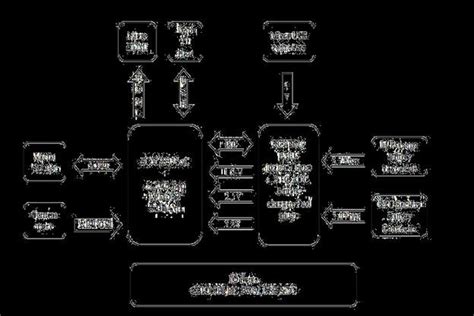 Image result for Block Diagram of Raspberry Pi 3 Model B
