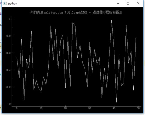 Image result for Python Graphics Pyqtgraph