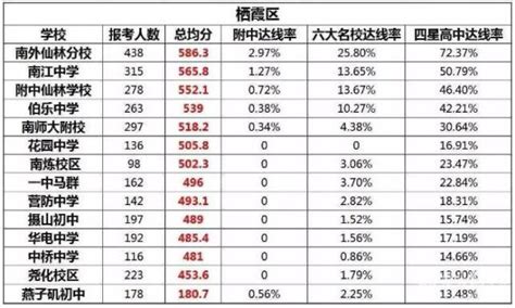 柳州初中升学率排名 - 毕业证样本网