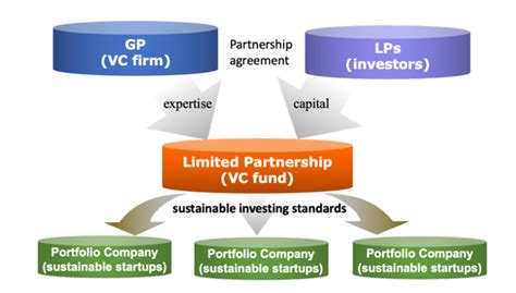 Partnership Limited Company 的图像结果