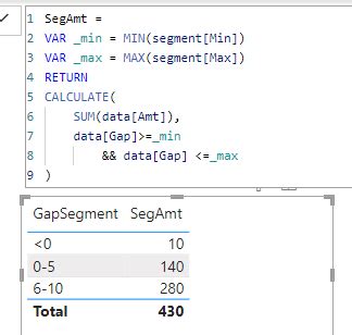 Image result for Building Custom Visual Table Power BI