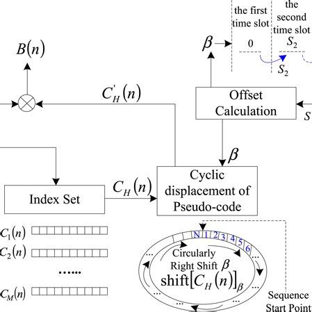 CIM Expression 的图像结果