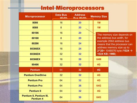Image result for Microprocessor Chapter 1