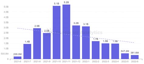GameFi Sector Down but Not Out | June Report — Teletype
