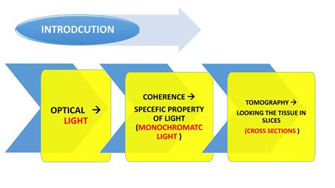 Image result for Oct Tutorial