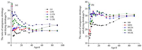 Influence of Different Alkali Sulfates on the Shrinkage, Hydration ...