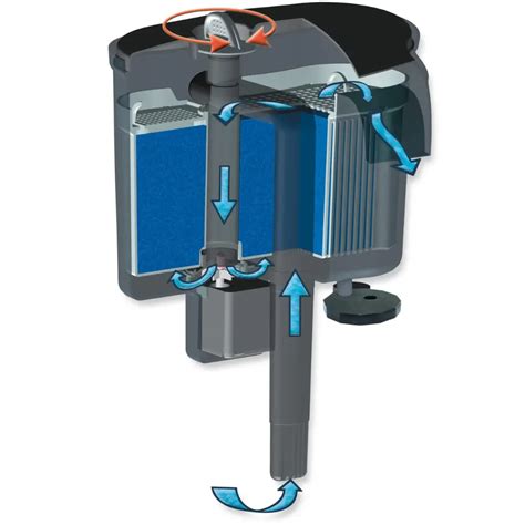 Aquael VersaMax 3 External Filter [Max Flow:1200 l/h] For 80-300 Litres ...