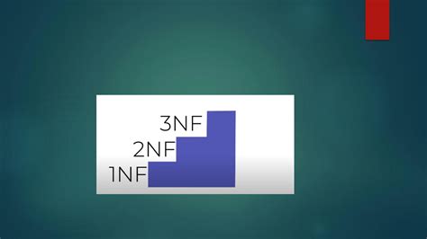 1NF 2NF 3NF Examples 的图像结果