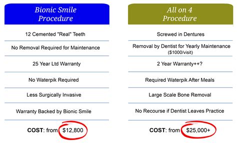 Dental Implants | Las Vegas | Bionic Smile