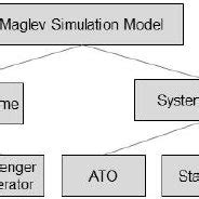 Image result for Engineering Decomposition Tree