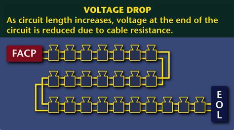 Image result for Fire Alarm System Voltage Drop Calculation