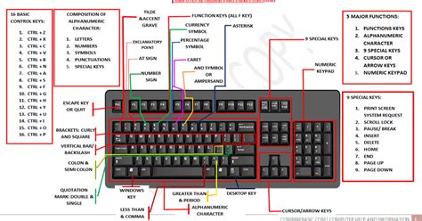 Image result for Basic Part Ng Keyboard Computer