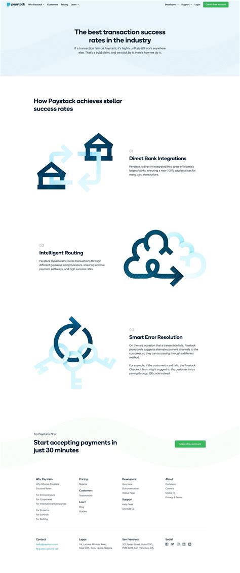 Image result for Paystack Pic for Website