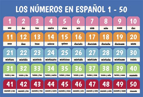 Spanish Numbers 1 50 - 10 Free PDF Printables | Printablee