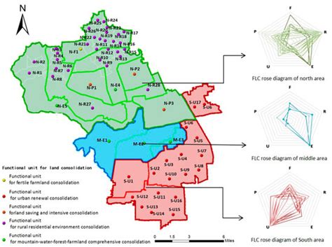 Differentiated Optimization of Sustainable Land Use in Metropolitan ...