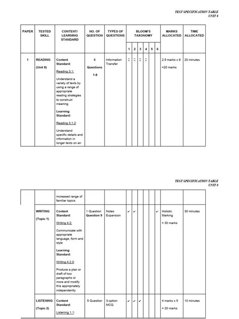 Image result for Example of Test Table Computer Science