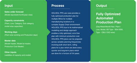 Production Planning Objective 的图像结果